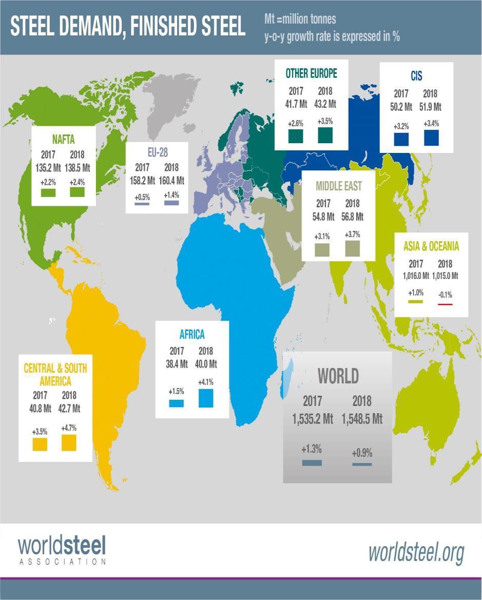 Teräksen hintakehityksestä https://www.worldsteel.