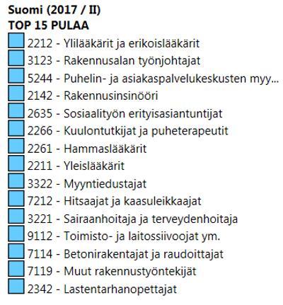 Tarkempia tietoja ammateista ja alueellisista eroista osoitteesta www.ammattibarometri.fi.