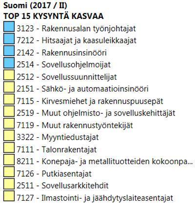 Arvio (syyskuu 2017) työmarkkinatilanteesta ja rekrytointitarpeesta seuraavan puolen vuoden aikana, Hämeen ELY-keskuksen alue.