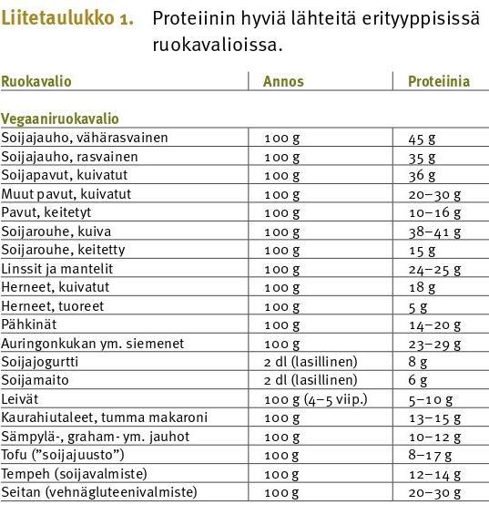 Taulukot: Kela ja Valtion