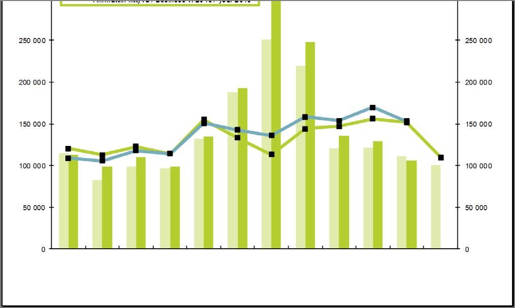 May Kesäkuu June Heinäkuu July Elokuu August Lokakuu September Lokakuu October Marraskuu November Joulukuu December Helsingin majoituskapasiteetti Liikkeiden määrä - Number of units Huoneet - Rooms