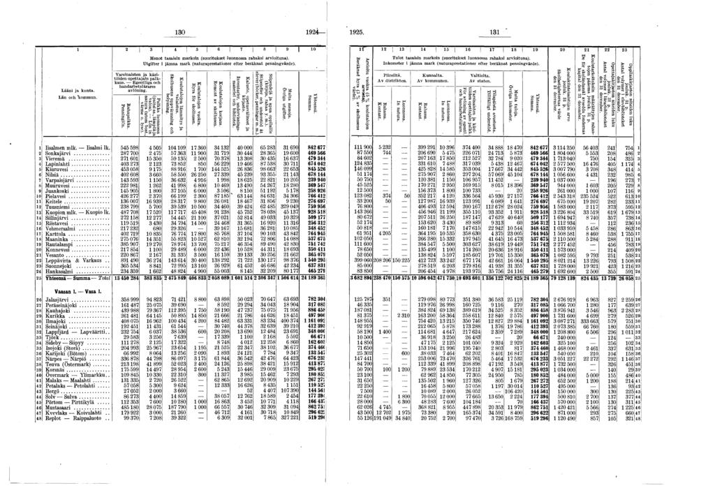 0 9 9. 7 9 0! l f 7 9 0 Lääni ja kunta. Län och tam m iin. V arsinaisten ja käsitöiden opettajain palkkaus. E gentliga och handarbetslärares avlöning. R ahapalkka. Penninglcn.