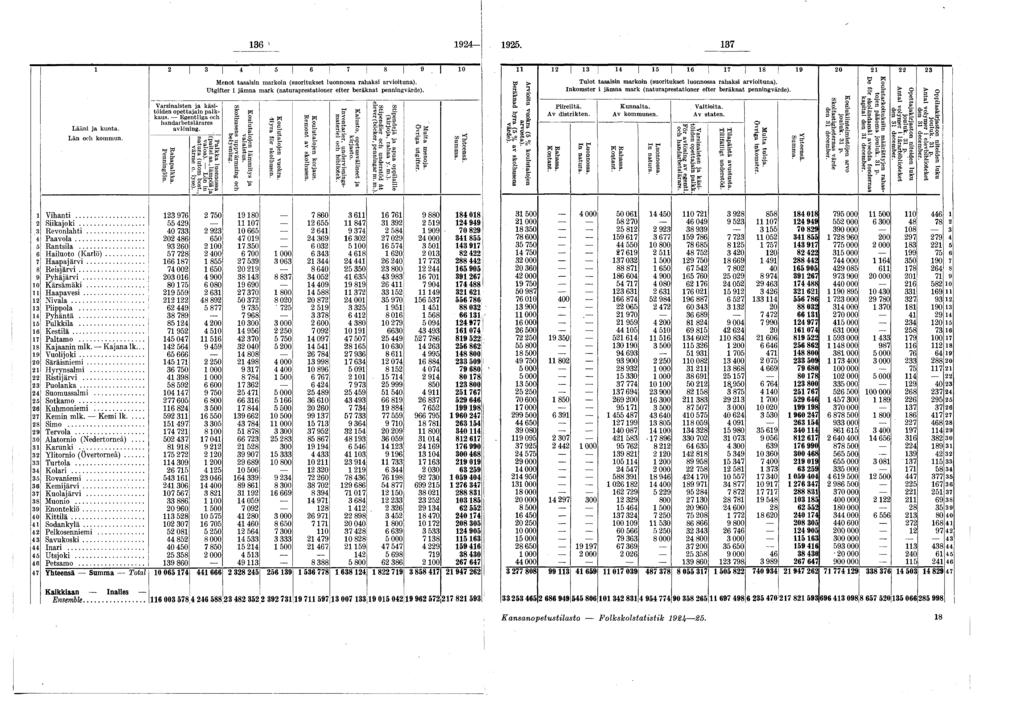 9-9. 7 i 7 9. 0 7 I» 9 0 Lääni ja kunta. L än och kommun. Varsinaisten ja käsitöiden opettajain palkkaus. E gentliga och handarbetslärares avlöning. R ahapalkka. Penninglön.