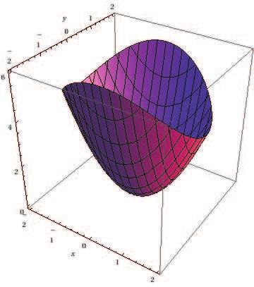 Leikkauskäyrän projektio (x, y) -tasoon on siis ellipsi ja koko kappaleen projektio (x, y)-tasoon on tämän ellipsin sisäpuoli R = {(x, y) R 2 x 2