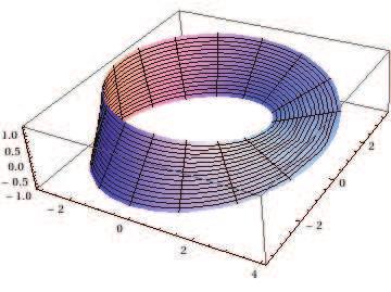 Vektorikentät Olkoon S = r() parametrisoitu pinta, R 2, ja r : R 3. Tällöin n(u, v) = r u r = pinnan S normaali ja n, v joten pinnan S mahdolliset suunnistukset ovat N = ± n r n = ± r u r v u r v.