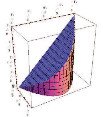 Useamman muuttujan funktioiden integrointi Olkoon kappaleen pohja: = {(x, y) R 2 x [ 1, 1], y [, 1 x 2 ]}.