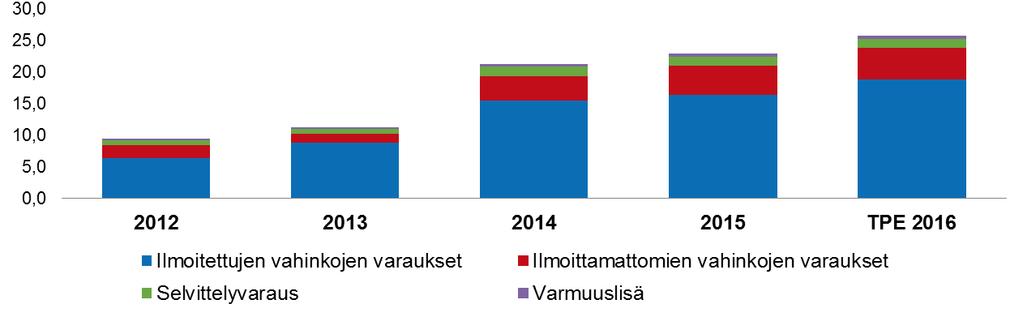 Potilasvakuutusvastuu m 9,4