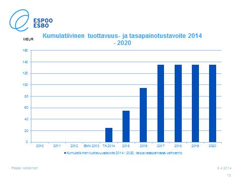 Kulttuurilautakunta 08.05.2014 Sivu 8 / 16 Kaupungin rahoitusmahdollisuudet ovat kiristyneet olennaisesti ja pitkäaikaisesti. Espoon väestö kasvaa.