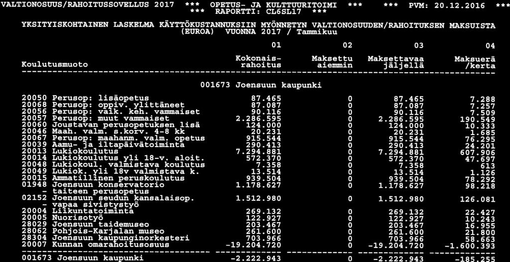 VÄLTIONOSUUS/RABOITUSSOVELLUS 2017 *** OPETUS- JA KULTTUURITOIMI PVM: 20.12.