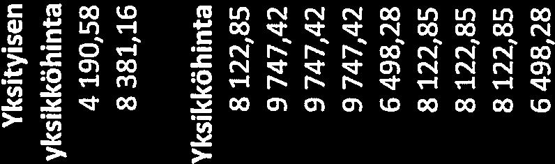 9.2016 Siirtymä päättäneiden 6-16 vuotiaiden oppilaiden perusopetukseen korvauksen Yksityisen valmistava