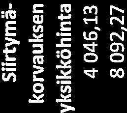 Ulkomaan koulut Korotus Yksikköhinta 089881 Aurinkorann.suom.koul.kann.