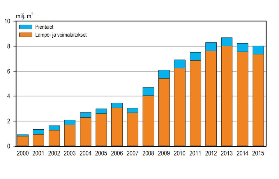 22 4.1 Mitattavat kiinteät biopolttoaineet 4.1.1 Metsähake Metsähake on metsäpuubiomassasta valmistettu puuhake.