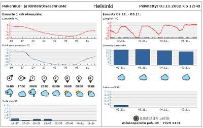 17 ja nopeudesta, pakkasen purevuudesta sekä sateiden ajankohdasta, olomuodosta ja määrästä. Kuva 2. Esimerkki internet- palvelusta./8/ 3.