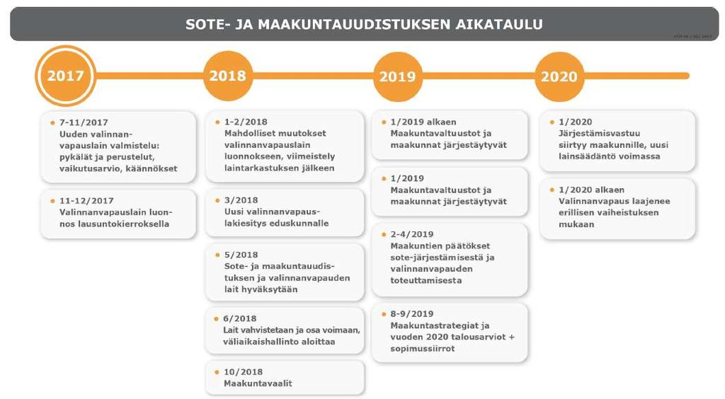 Lähde: ylijohtaja Varhilan esitys 5.9.