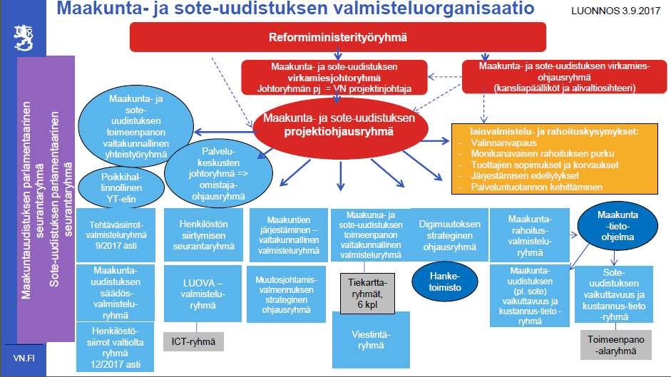 Lähde: alivaltiosihteeri Pöystin esitys 5.9.