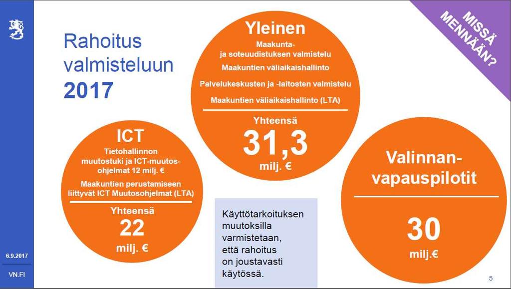 Rahoitus 2017 Lähde: ministeri Vehviläisen esitys 5.9.