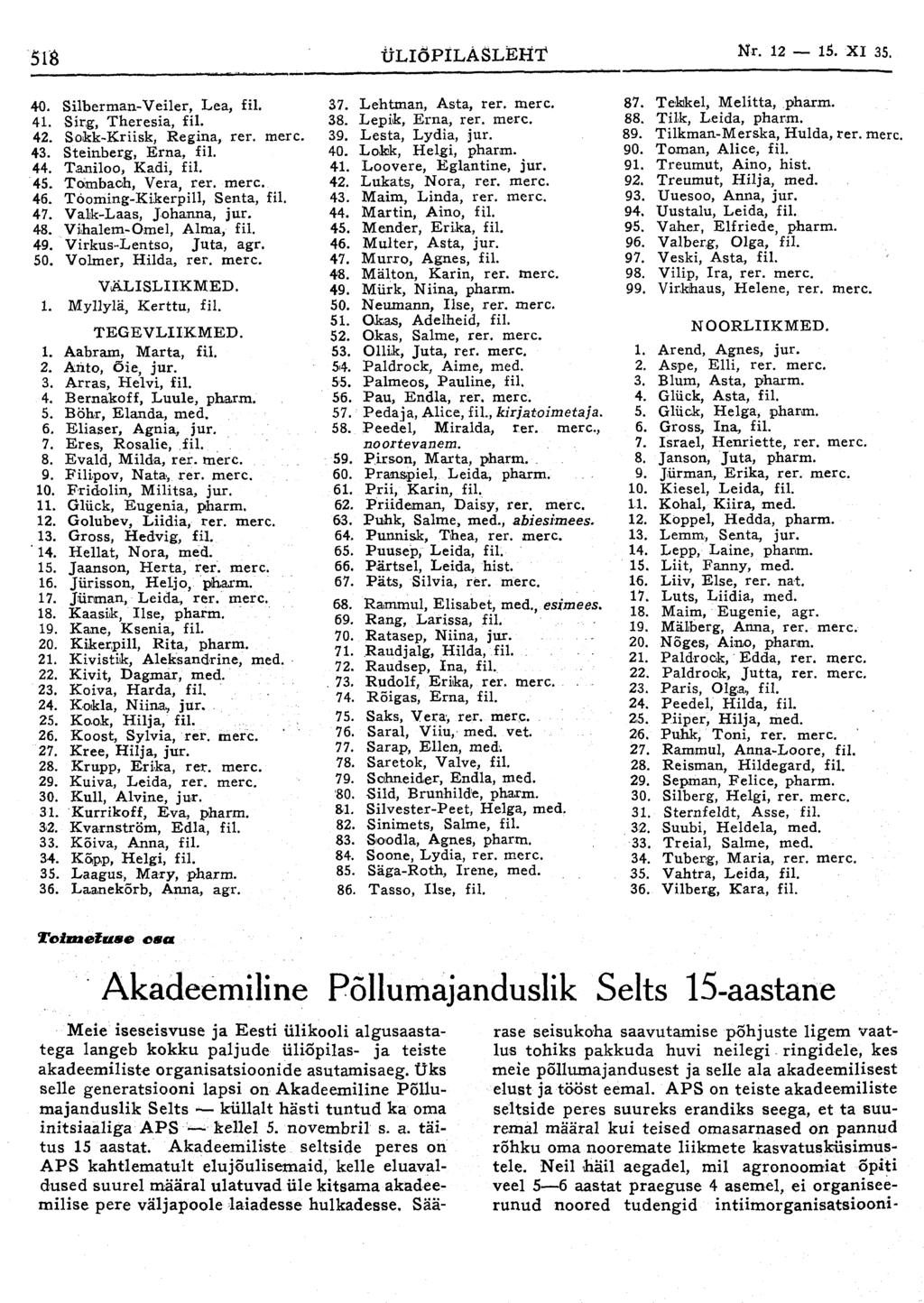 "5i*a ÜLIÕPILASLEHT Nr. 12 15. XI 35. 40. Silberman-Veiler, Lea, fil. 41. Sirg, Theresia, fil. 42. Sokk-Kriisk, Regina, rer. mere. 43. Steinberg, Erna, fil. 44. Taniloo, Kadi, fil. 45.