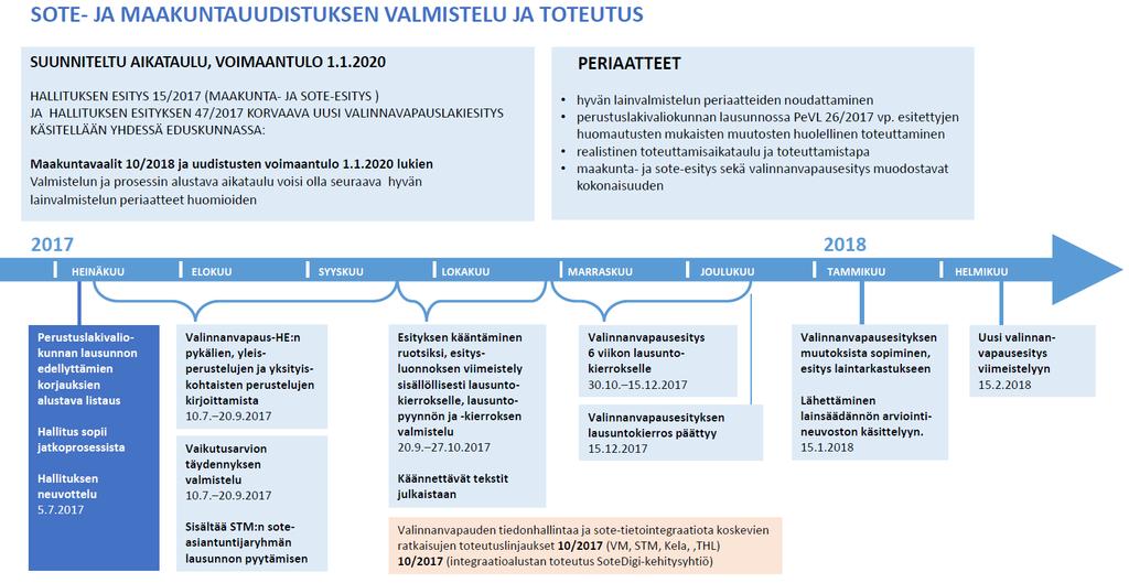 Valinnanvapauden jatkovalmistelu (VN