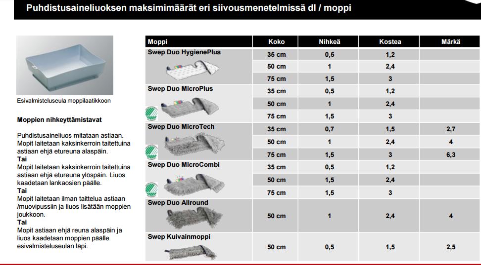 Mopit esivalmistelu ja käyttö