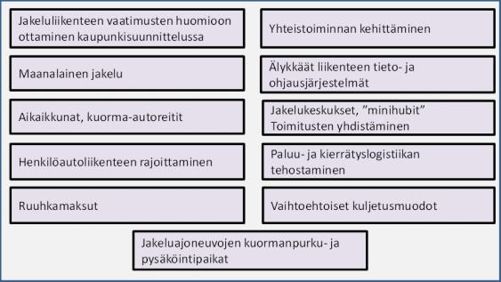 10 Helsingin kehittämisratkaisuja citylogistiikan parantamiseen [2, s. 11.