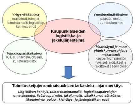 3 nenlaisia eri keinoja, kuten erilaisia yrityksen toimintaa ohjaavia lakeja. Yritykselle voidaan myöntää myös erilaisia etuuksia, mutta tehokkuuden parantaminen voi tulla yritykseltä itseltään.