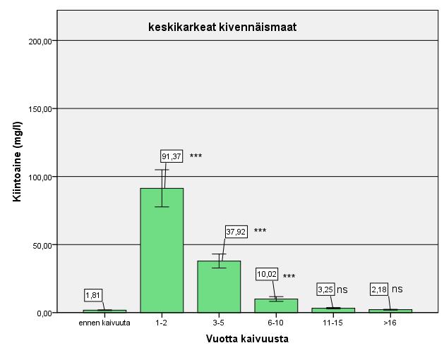 hyödyntäminen, josta