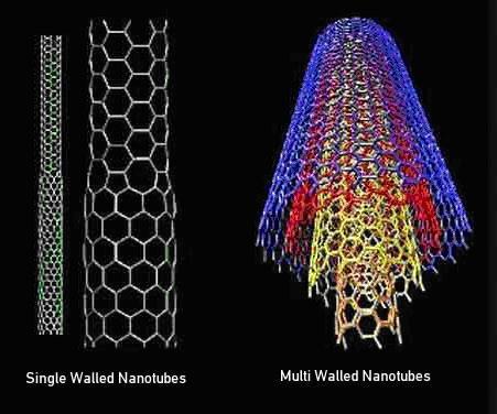 Hiilen nanorakenteet Nanotuubit (nanoputket) Grafiitin