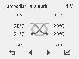 poistettavan ilman lämpötilan. Ulko Ilmaisee ulkoa koneeseen virtaavan ilman lämpötilan. Tulo Ilmaisee koneesta sisätiloihin virtaavan ilman lämpötilan.