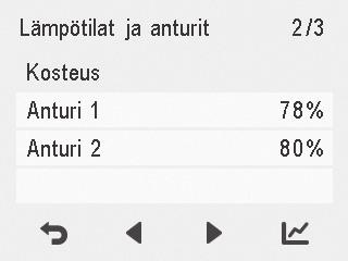 Näyttöön avautuu kuvaaja, joka kuvaa ilman suhteellista kosteutta ja hiilidioksidipitoisuutta edellisen 24 tunnin ajalta korkeimman pitoisuuden mitanneelta anturilta. 3.