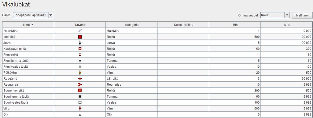 Vikojen näytteet kerätään neuroverkkoon, jossa ne voidaan lajitella haluttuun vikaluokkaan. Näytteitä voidaan lajitella ja tutkia niiden ominaisuuksien mukaan.