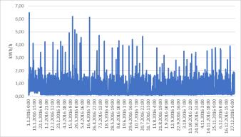 kw kwh/h kwh/v kwh/kk 9 l Muutama sormiharjoitus l Yleissiirto vs.