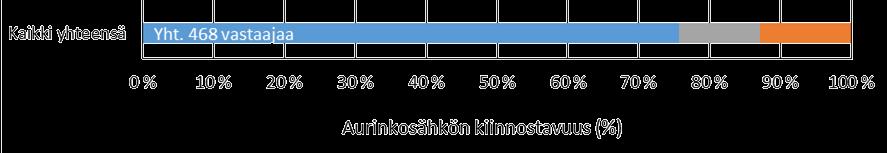 Kerrostalo 1971, 10 000 m3, kaukolämpö Tuntinen keskiteho maks.