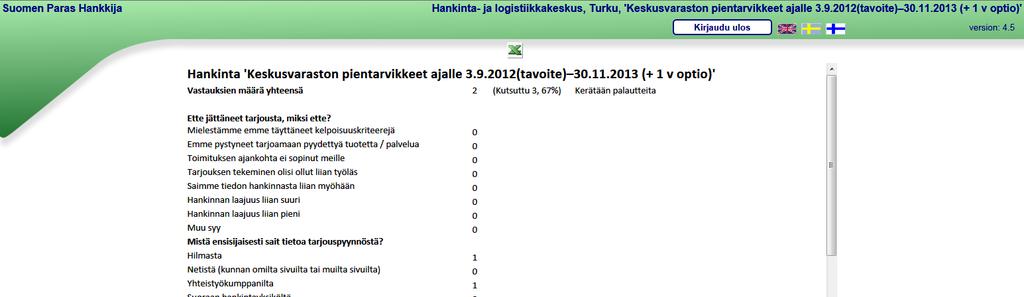 Toisin sanoen linkki, joka avasi ruudun, jolla toimittajat liitettiin. Saman raportin saa auki hallintaruudussakin.