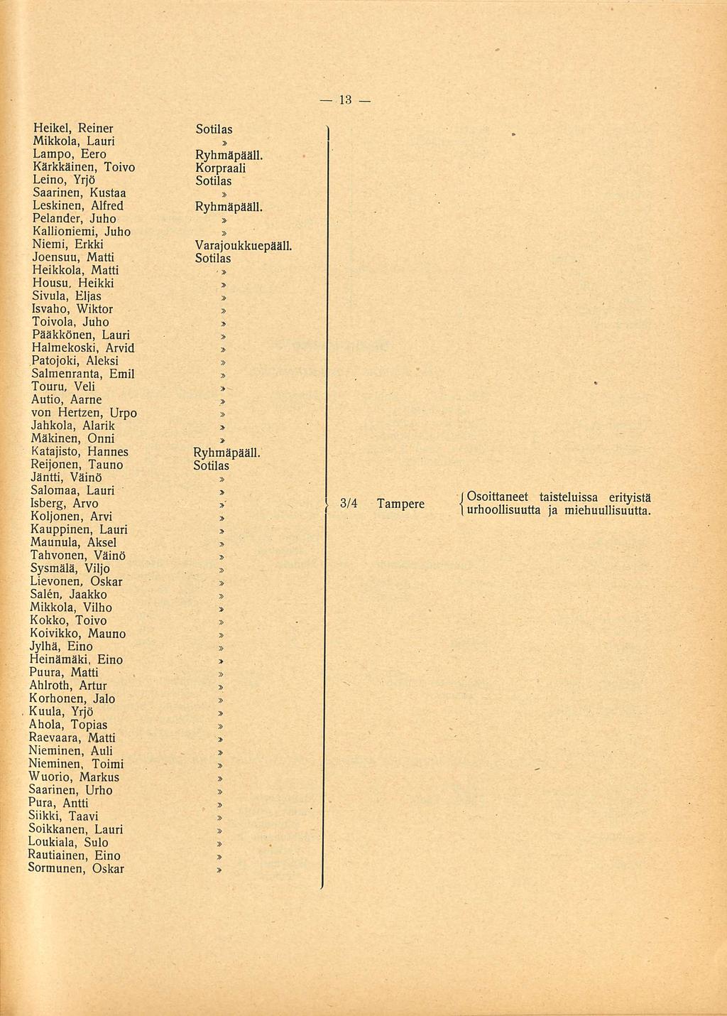Heikel, Reiner Sotilas j Mikkola, Lauri Lämpö, Eero Ryhmäpääll Kärkkäinen, Toivo Korpraali Leino, Yrjö Sotilas Saarinen, Kustaa Leskinen, Alfred Ryhmäpääll Relander, Juho Kallioniemi, Juho Niemi,