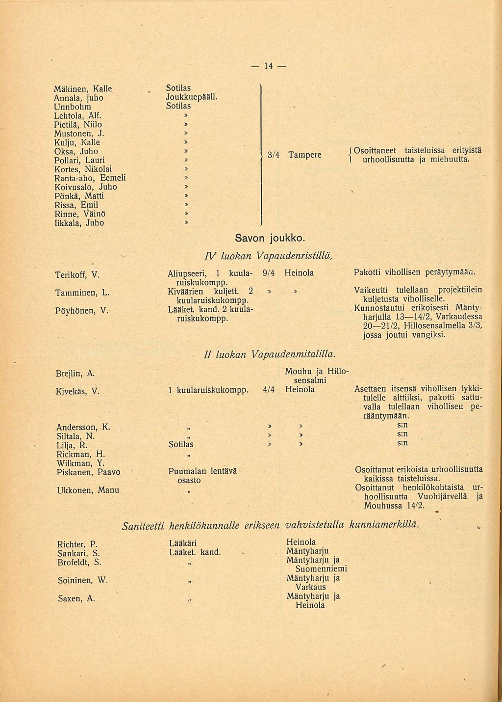 Mäkinen, Kalle Sotilas _ Annala, juho Joukkuepääll Unnbohm Sotilas Lehtola, Alf > Pietilä, Niilo * Mustonen, J Kulju, Kalle Oksa, Juho p Pollari, Lauri Kortes, Nikolai > Ranta-aho, Eemeli >