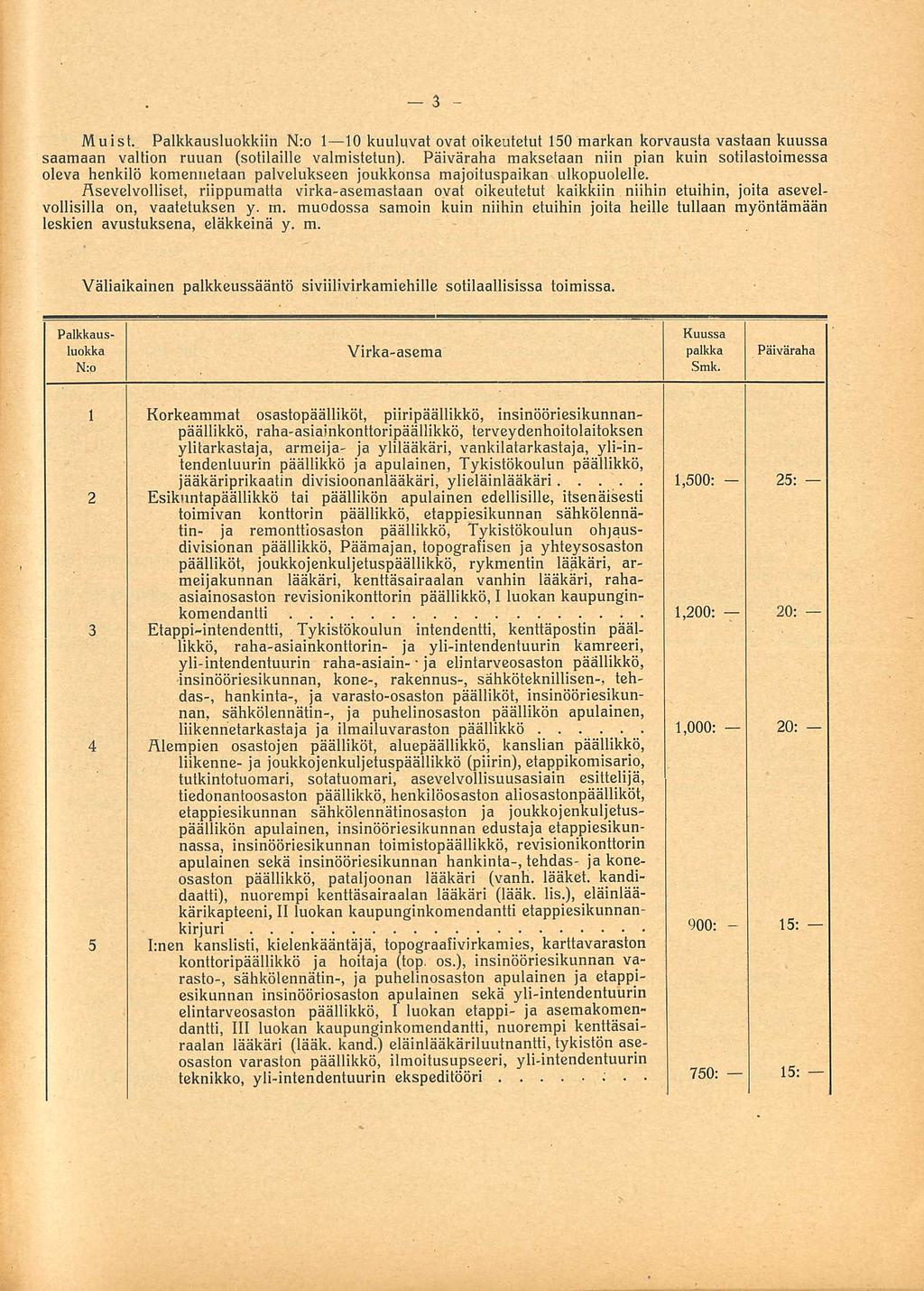 1,000: Muist Palkkausluokkiin N:o I lo1 10 kuuluvat ovat oikeutetut 150 markan korvausta vastaan kuussa saamaan valtion ruuan (sotilaille valmistetun) Päiväraha maksetaan niin pian kuin