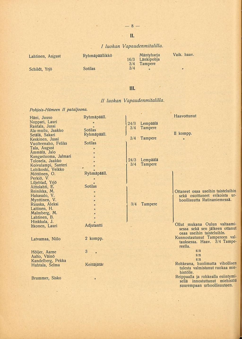 ' 11 / luokan Vapaudenmitalilla Lahtinen, August Ryhmäpäällikkö Mäntyharju Vaik haav 16/3 Länkipohja 3/4 Tampere Schildt, Yrjö Sotilas 3/4 Pohjois-Hämeen II pataljoona Hl II luokan Vapaudenmitalilla