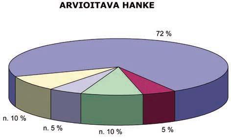 Kuva 3.4. Tuotteiden määrät nykyisin ja uudessa toiminnassa. 3.4.1 Vastaanotto ja lajittelu Tahkoluodon kierrätyslaitoksella otetaan vastaan muualla esikäsiteltyjä, kierrätyskelpoisia jätemateriaaleja.