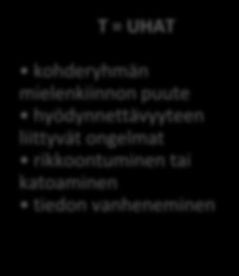 toteutumiselta vältytään. (Lindroos & Lohivesi 2004, 217 218).
