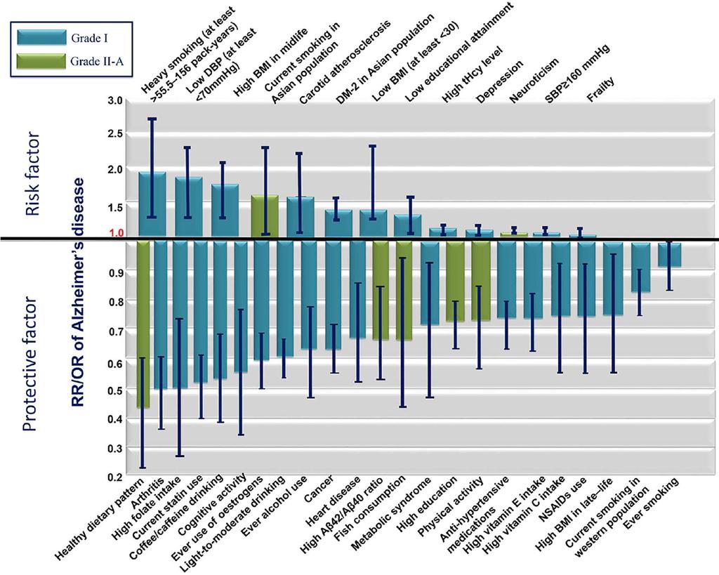 Prevention mahdollisuus? (Xu et al.