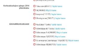 Valitse laskentakaava, jonka haluat liittää valintatapajonolle. Voit tarkastella kaavaa editorinäkymässä painamalla kaavan kohdalla Näytä kaava -tekstiä.