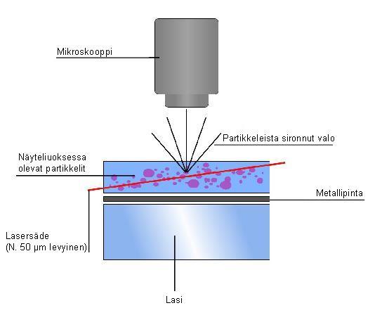16 Kuva 11. NTA-mittauksen toimintaperiaate [25, muokattu].