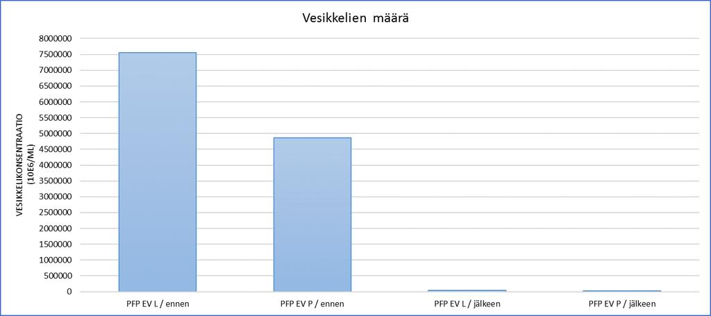 27 mutta puhdistus on tärkeä tehdä taustan eliminoimiseksi fluoresenssimikroskooppikuvauksessa. Kuva 22.