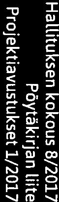 OYY:n tuen näkyvyys Sigma-kilta ry kiltahuoneelle 200 100 projektissa koettiin hyväksi. Tapahtuma on projektiluontoinen ja se lisää yhteisöllisyyttä opiskelijoiden keskuudessa.