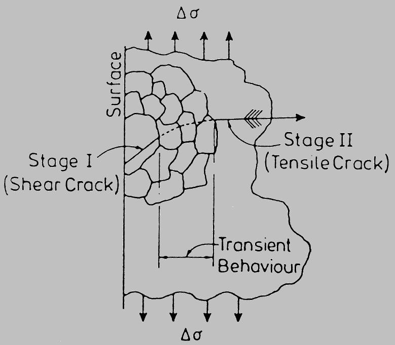 Stage I