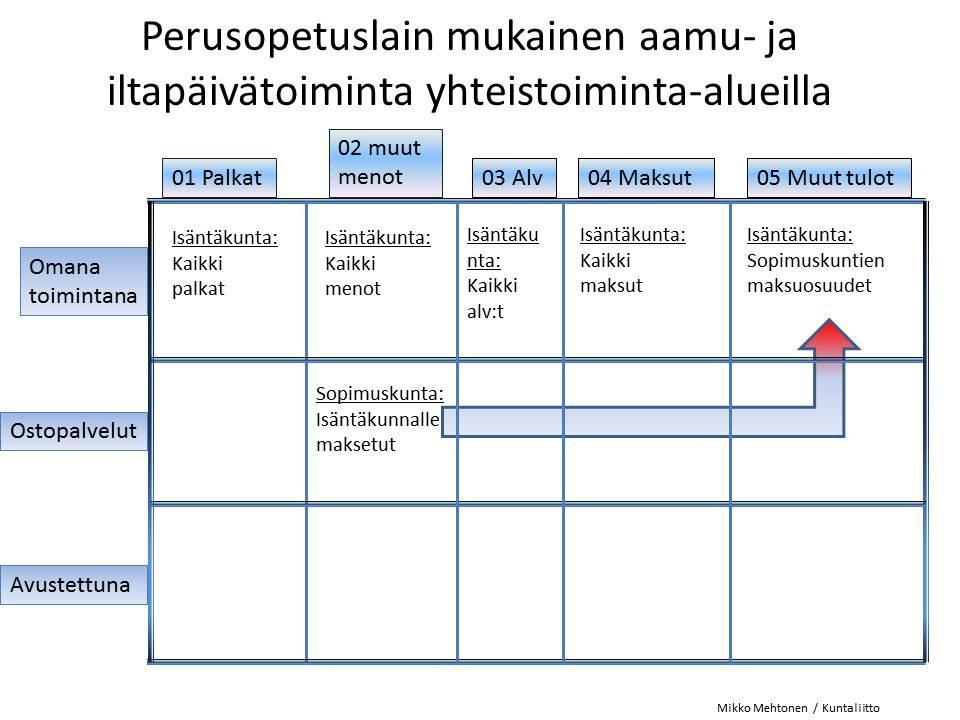 Perusopetuslain mukainen aamuja