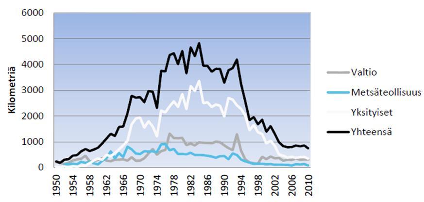 nia. 60 tonnin paino hyväksyttiin vuonna 1997. Nykyiset 60 tonnin yhdistelmät saavat kuljettaa maksimissaan 64 tonnin kuormia.