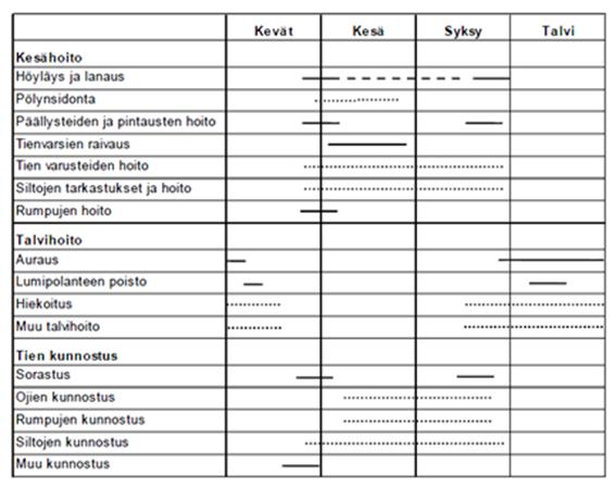 Metsäteitä hiekoitetaan tarpeen vaatiessa. Metsäteillä hiekoitetaan yleensä vain liittymät ja jyrkät mäet. Hiekoitushiekka varastoidaan, sinne missä sitä tarvitaan.