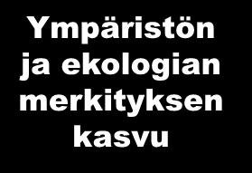 elämykset Keskittyminen Lisääntyvä, pitkäikäistyvä ja ikääntyvä