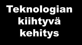 ekologian merkityksen kasvu Teknologian kiihtyvä kehitys Venäjä